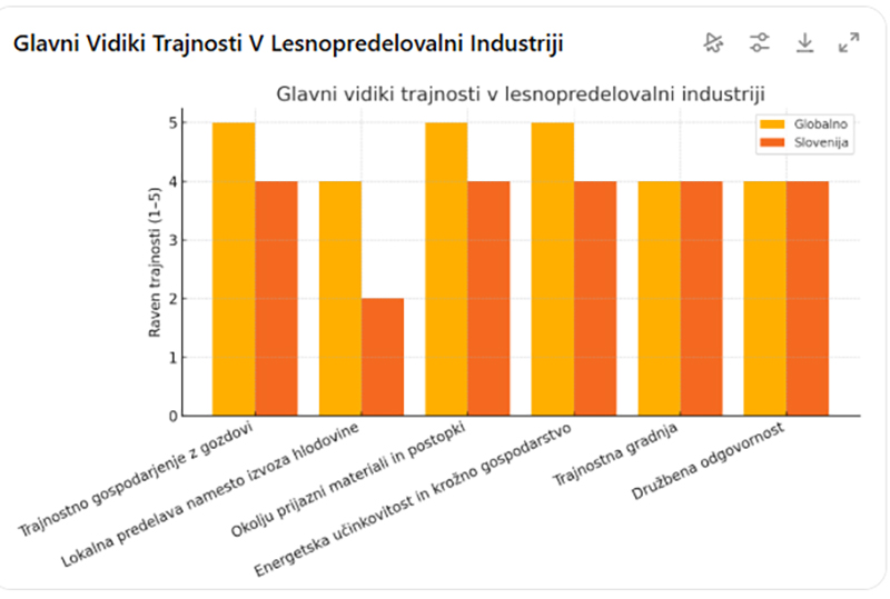 trajnost